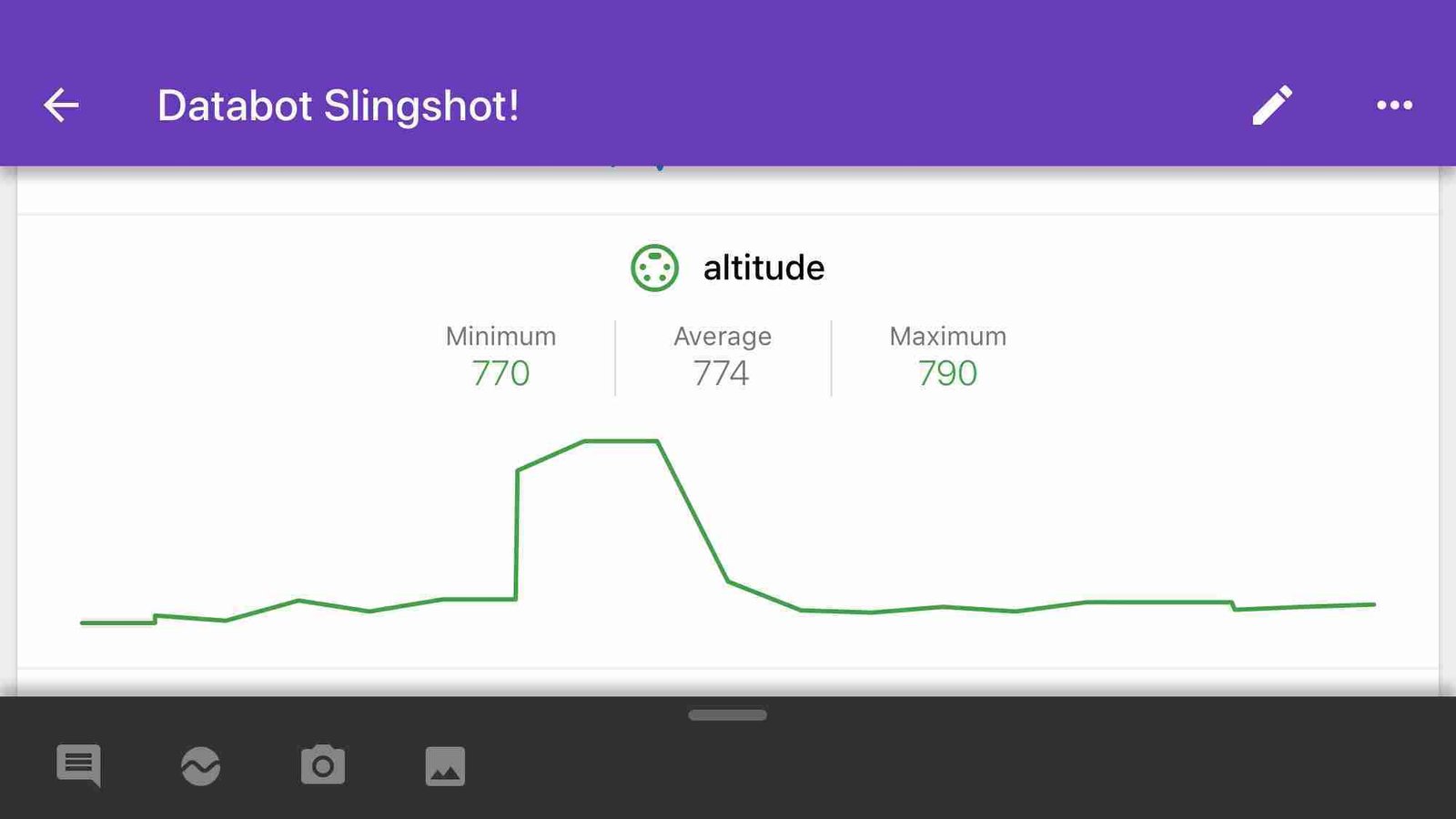 databot™ - Field Testing databot™ “Ruggedness” with Google Science Journal