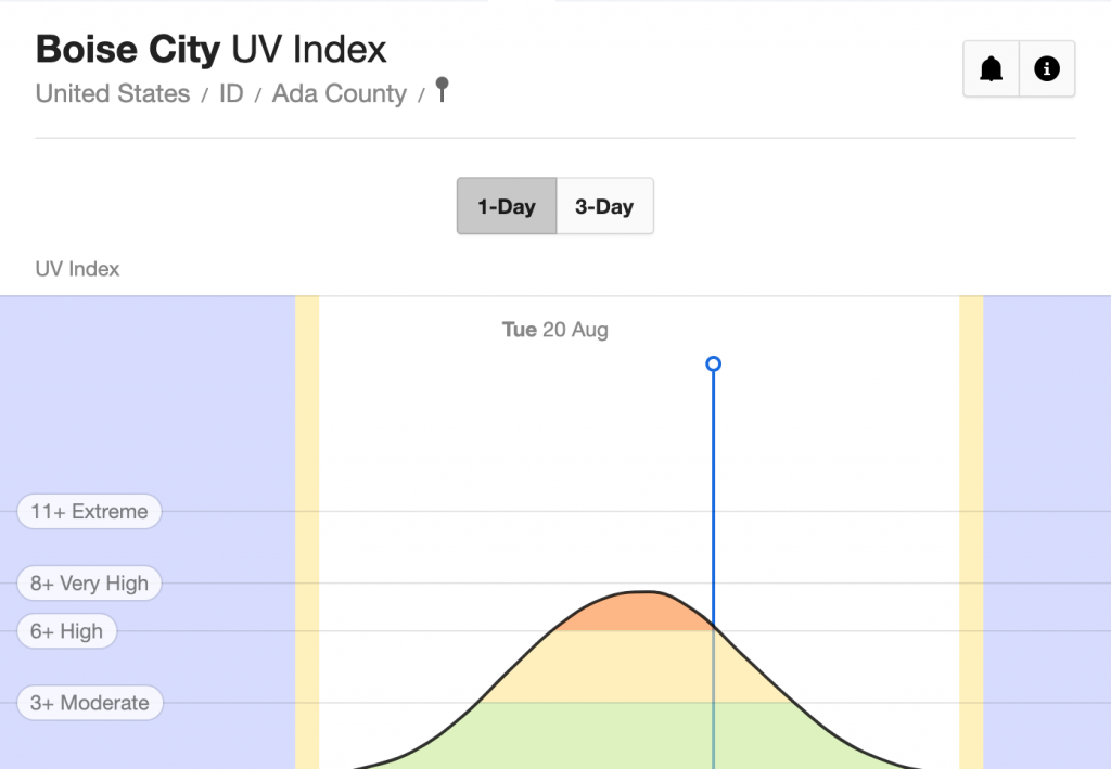 databot™ Basics: Ultraviolet Light