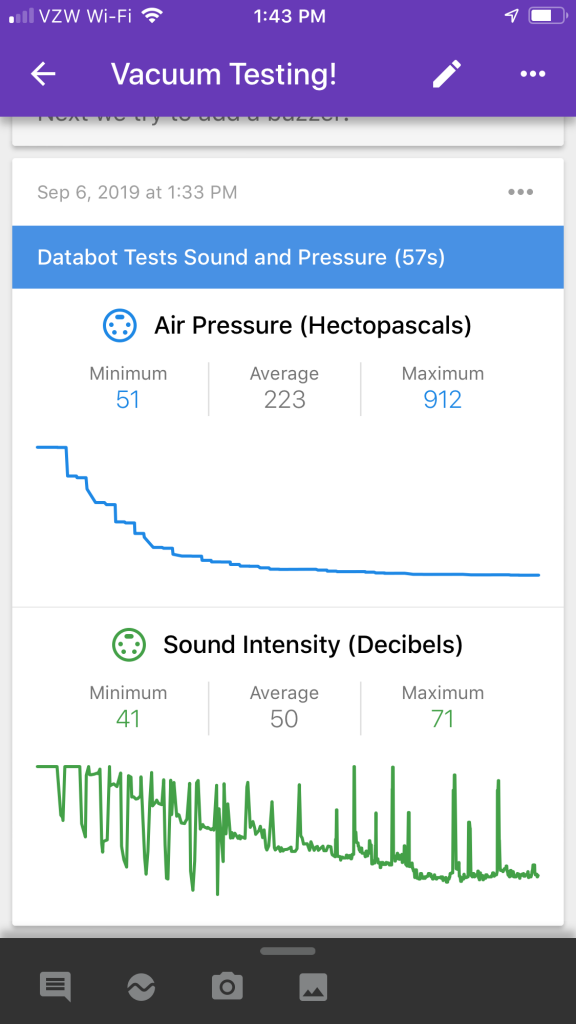 databot™ Enters the Low Pressure Zone