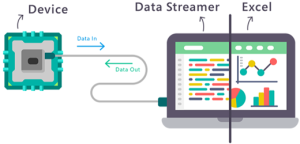 Real-Time Data Analysis with Excel Data Streamer and Databot - databot
