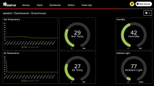 IOT dashboard for a greenhouse displaying humidity, soil and air temp, and ambient light levels.