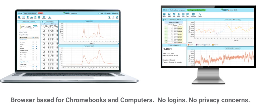 Image of CODAP UI displayed on a Chromebook and computer.