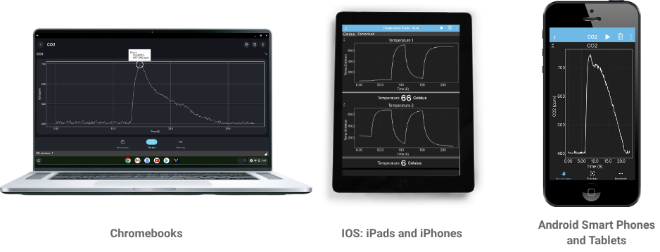 Image of the Vizeey UI on Chromebook, iPad, and Smartphone.