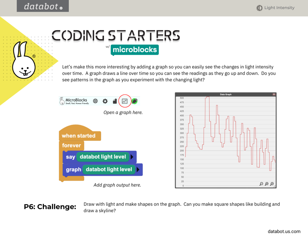 Coding Starter activity card showing the block code for reading a light sensor.