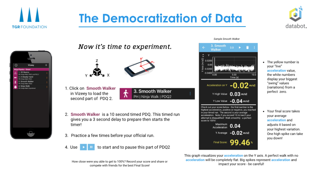 Ninja Physics Smooth Walker explained with data visualization on the app.