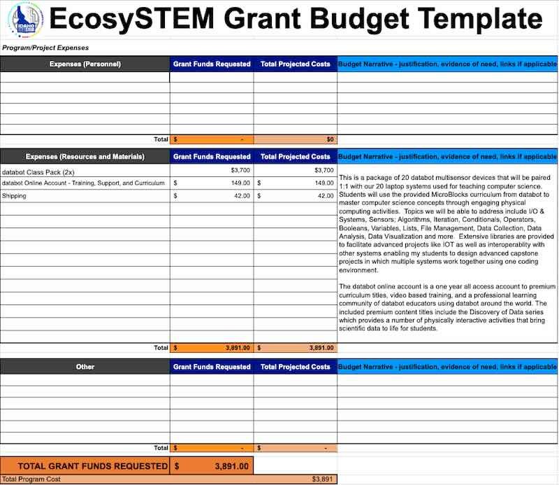 Screen capture of an excel budget example.