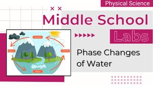 Tile for Phase Changes of Water