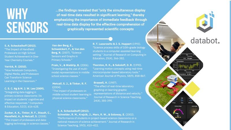 Why Sensors Research compilation cover
