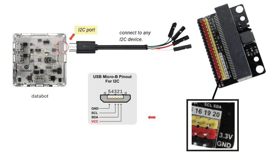 databot and BBC micro:bit connection