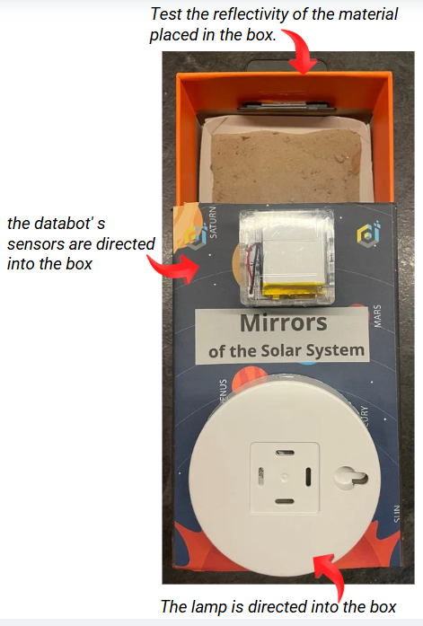 How to make a cardboard box for Planetary albedo