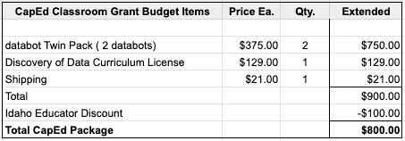 Spreadsheet budget for 2 twin packs and discounted curriculum.