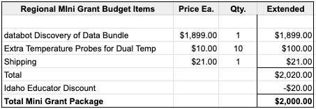 Mini Grant budget screenshot