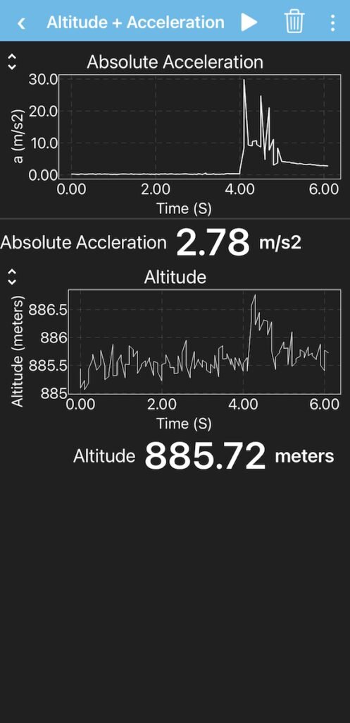 Vizeey experiment showing altitude and acceleration.