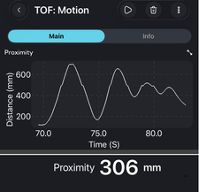 Screen capture of Databot motion data displayed in Vizeey.